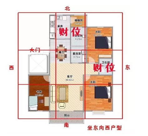 催財位|2024財位方向｜家居財位怎麼看？房間及客廳財位擺 